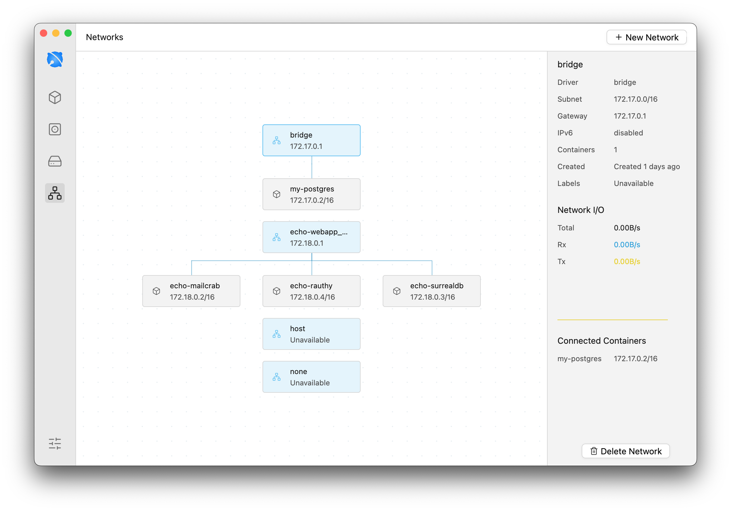 Network topology view in Echo
